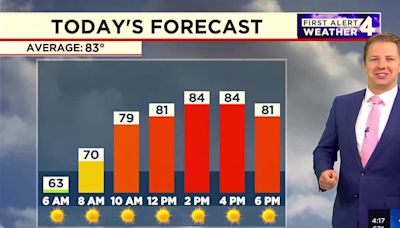 First Alert Forecast: Calm stretch of weather