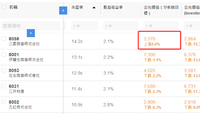 創歷史新高後，日本股市為何漲不動了？