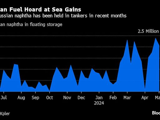 Russian Oil-Product Stranded at Sea as Korea Cracks Down