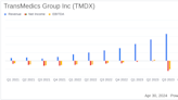 TransMedics Group Inc (TMDX) Surpasses Analyst Revenue Forecasts with Stellar Q1 2024 Results