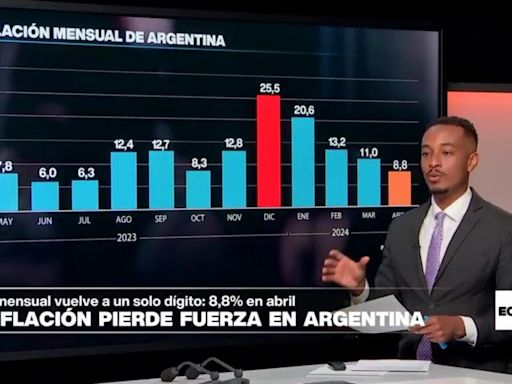 Economía - La inflación mensual en Argentina se ralentiza por cuarto mes consecutivo