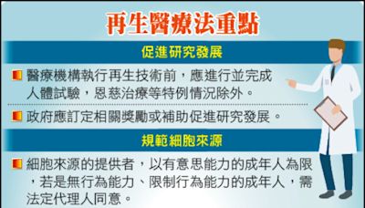 再生醫療雙法三讀 民團提醒提升知情權、完善救濟／6大醫事團體：開創下一個兆元產業