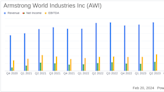 Armstrong World Industries Inc Reports Record Results for Q4 and Full-Year 2023