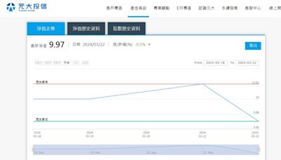 00940淨值跌破10元！嚇壞「歐印」投資人 專家一語道破：應該開心