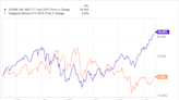 3 Dividend-Paying Energy Stocks to Buy at a Discount