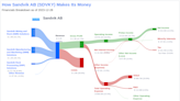 Sandvik AB's Dividend Analysis