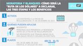 El "beneficio" cripto de la Ley Bases: cómo vas a declarar dólar digital y en qué caso no se pagan impuestos