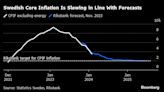 US Inflation Gauge Seen Bolstering Fed Patience on Rates