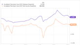 The Energy Sector Is Off to a Sizzling Start in 2024. This Stock Is the Only Existing Position That Warren Buffett...