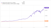 Al Gore's Hedge Fund Loves This $445 Billion Stock