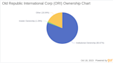 Assessing the Ownership Landscape of Old Republic International Corp(ORI)