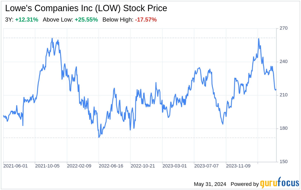 Decoding Lowe's Companies Inc (LOW): A Strategic SWOT Insight