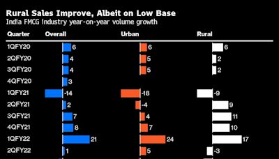 A Heavy Monsoon Season Is Great News for These Indian Stocks