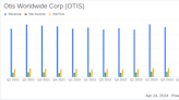 Otis Worldwide Corp (OTIS) Q1 Earnings: Solid Service Growth and Margin Expansion