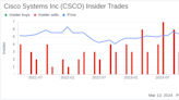 Insider Sell: EVP and CFO Richard Herren Sells 13,942 Shares of Cisco Systems Inc (CSCO)