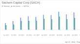 Sachem Capital Corp (SACH) Earnings: Revenue Grows Amidst Rising Interest Rates and Real Estate ...