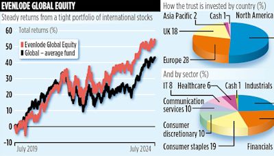 EVENLODE GLOBAL EQUITY: Chipping Norton set's quiet business