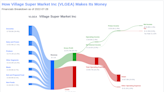 An In-depth Analysis of Village Super Market Inc's Dividend Prospects