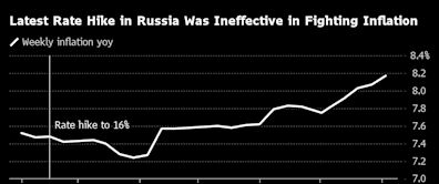 Goldman, JPMorgan Split Over Russian Rate Hike in Coin-Toss Call