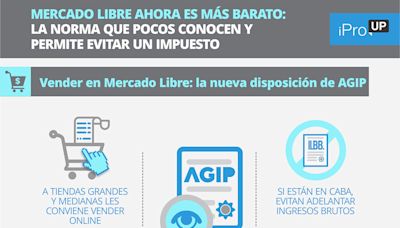 Mercado Libre ahora es más barato: la norma que pocos conocen y permite evitar un impuesto