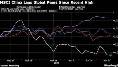 Man Group Fund Expects China Market Rebound With Policy Boost