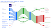 AXA SA's Dividend Analysis