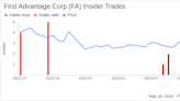 Insider Sale: President, Americas Joseph Jaeger Sells 10,000 Shares of First Advantage Corp (FA)