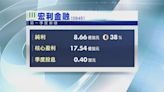 【業績速報】宏利上季少賺38% 派息0.4加元