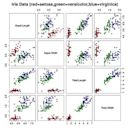 Iris flower data set