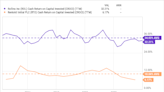 1 Magnificent S&P 500 Dividend Stock Up 9,770% Since 2000 to Buy Right Now