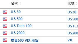 今日財經市場5件大事：關注Netflix、台積電財報能否穩住情緒，失業金數據來襲