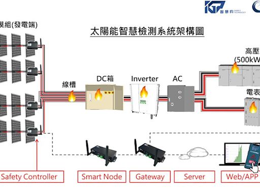 智慧昀AI檢測、關斷技術 打造太陽能產業鋼鐵防線