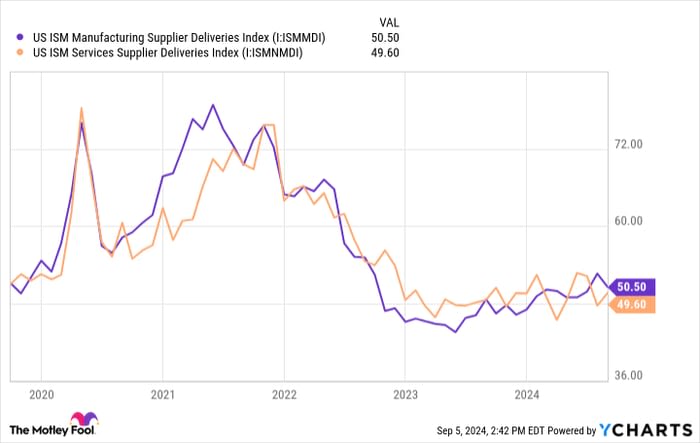 3 Magnificent S&P 500 Dividend Stocks Down 22%, 35%, and 45% to Buy and Hold Forever