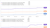 Better Tech Stock: Alphabet vs. Microsoft