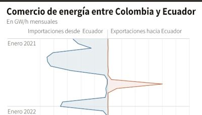 Ecuador y Colombia, potencias hídricas en jaque por El Niño y la crisis climática