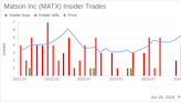 Insider Selling: EVP & CFO Joel Wine Sells Shares of Matson Inc (MATX)