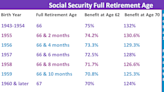 Should You Take Social Security at Age 62, 65, or 70? Statistics Show This Is the Best Age