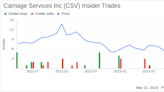 Director Charles Fargason Acquires 6,000 Shares of Carriage Services Inc (CSV)