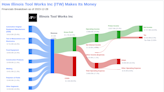 Illinois Tool Works Inc's Dividend Analysis