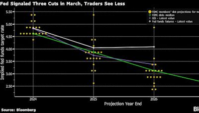 JPMorgan, Citi Cling to July Fed Rate-Cut Bets Ahead of Jobs Data