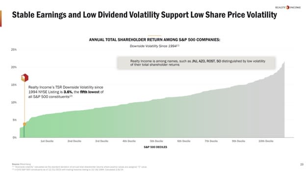 Is the Stock Market Going to Crash? Who Knows? That's Why I Own This High-Yield Dividend Stock.