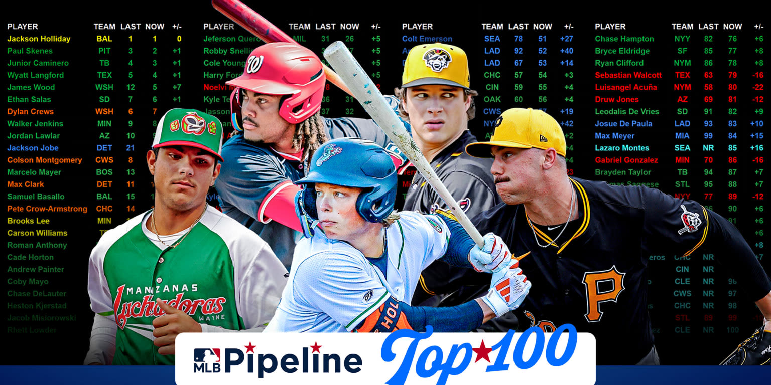 Here's the freshly updated Top 100 Prospects list