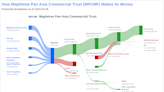 Mapletree Pan Asia Commercial Trust's Dividend Analysis