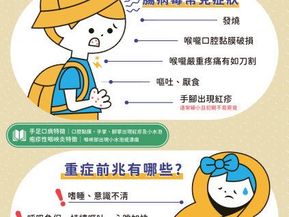 北市腸病毒單週急診逾千人次 5歲以下高危險群 - 自由健康網