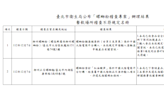 北市螺螄粉稽查結果曝光 2店家5網購品違規！「李子柒」也上榜