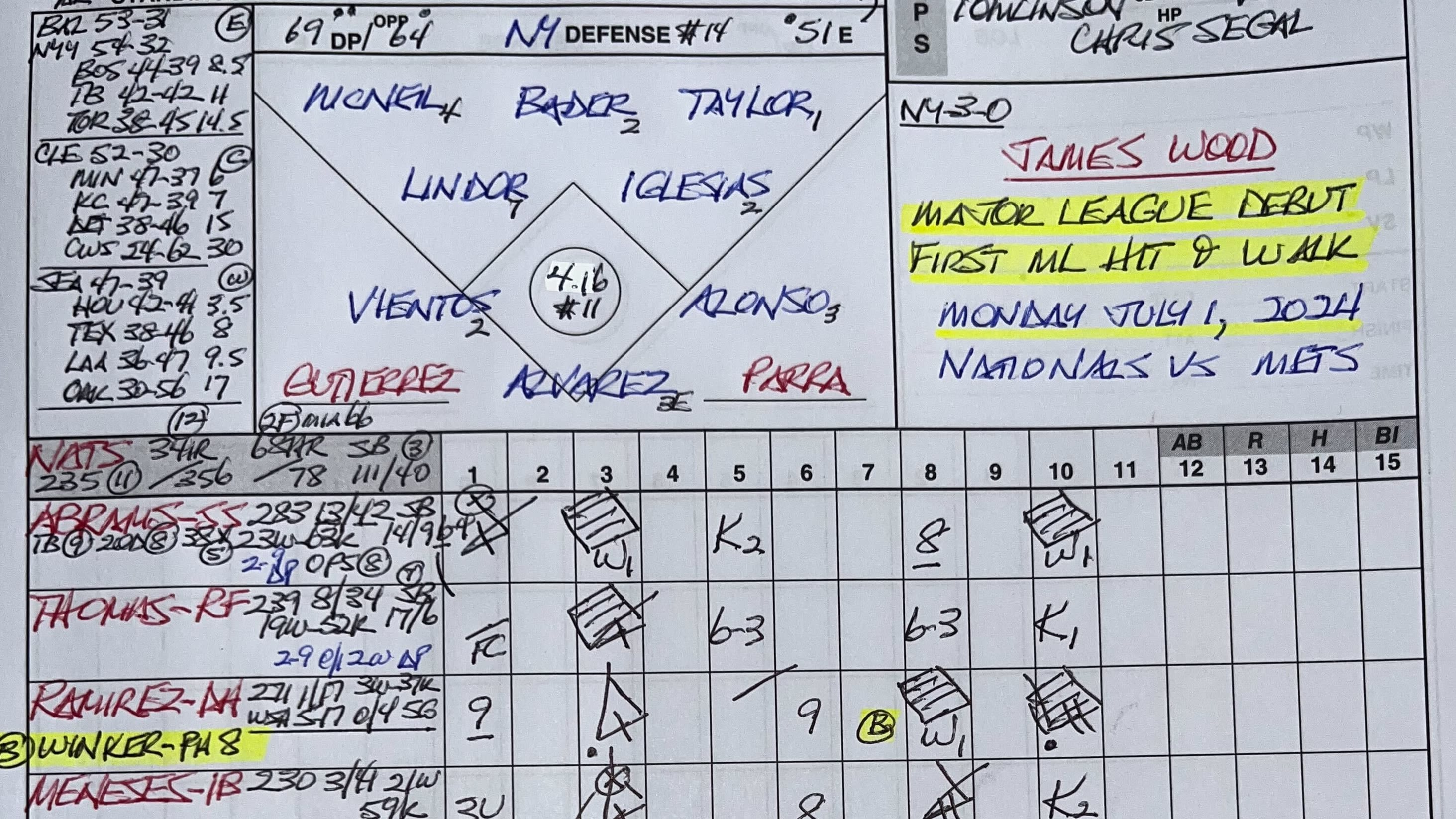 Bob Carpenter’s scorecards help the Nats remember special moments