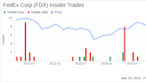 Insider Sell: EVP - CTO & CEO Dataworks Sriram Krishnasamy Sells Shares of FedEx Corp (FDX)
