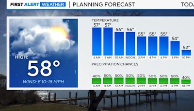 Maryland Weather: Showers continue for Mother's Day Weekend