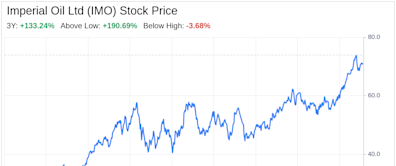 Decoding Imperial Oil Ltd (IMO): A Strategic SWOT Insight