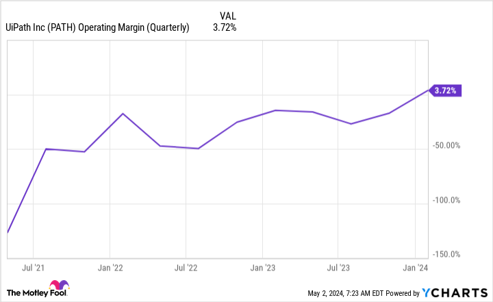 5 Phenomenal Stocks for May